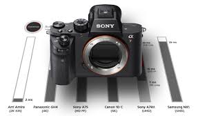 sony a7rii rolling shutter compared to sony a7s samsung