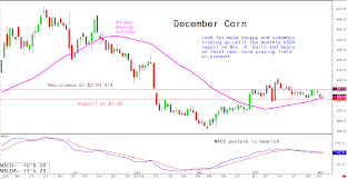 Inside Futures Relevant Trading Focused Information