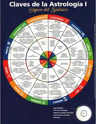 Astrologia Astrologia Carta Astral Astrologia Astrologia Vedica
