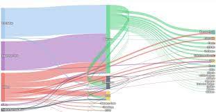 Bitcoin doesn't rest, and neither can you. Digging Deeper Into Cryptoassets Data And Visualization Resources Hacker Noon