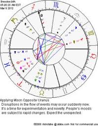 13 Best Astrology Websites I Like Images Astrology