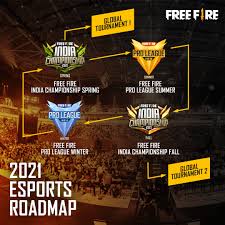 Free fire india, tando allahyar. Survivors The Free Fire India Free Fire Esports India Facebook
