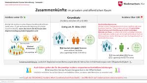 Speisen im innenbereich sind seit ende mai teilweise wieder möglich. Diese Corona Regeln Gelten Ab Sofort In Niedersachsen Region Hannover Entscheidet Uber Ausgangssperren In Garbsen Garbsen City News