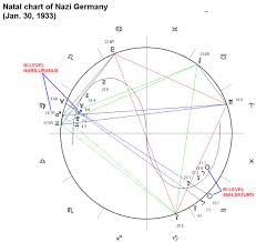 Astrological Chart Of Nazi Germany