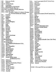 Call Numbers Or Dewey Decimal System Dewey Decimal System Dewey Decimal Decimals