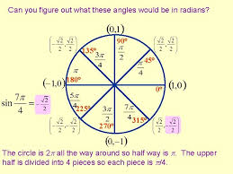 The cartesian plane is divided into 4 quadrants by the two coordinate axes. Trigonometric Functions The Unit Circle Section 5 2