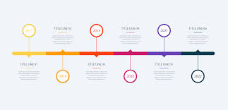 Picture This: Timeline Graphic Tools for Communication - North Carolina Bar  Association