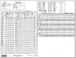 Icu Paper Chart Used In Study 1 And 2 Download Scientific