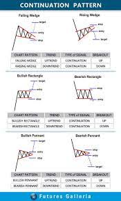 Chart Pattern Cara Mudah Membaca Sinyal Trading Trading Charts Trading Quotes Intraday Trading