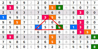 Langkah cara hitung paito warna hk. Bagaimana Cara Dapat Prediksi Dan Paito Pasaran Singapura Gratis