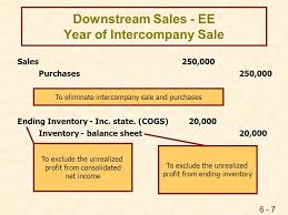 Ppt - Elimination Of Unrealized Profit On Intercompany Sales Of Inventory  Powerpoint Presentation - Id:6099323