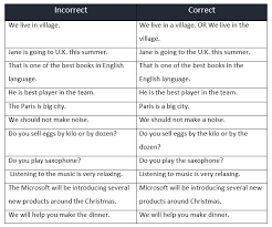 Articles are used to indicate whether a noun in a sentence is specific or general. Common Errors In The Use Of Articles Learn English Grammar Preposition English