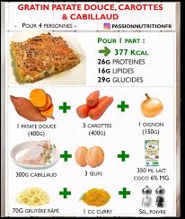 Passion Et Nutrition On Instagram Voici Une Nouvelle Recette Le Gratin De Patate Douce Carotte Recettes De Cuisine Gratin Patate Douce Aliment Dietetique