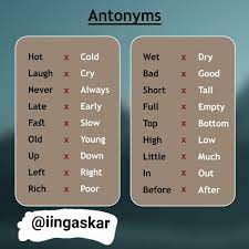 Start studying lawan kata / antonym. Belajar Inggris Lawan Kata Antonim Facebook
