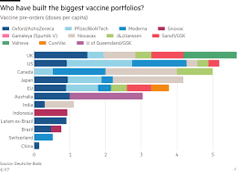 This page has a number of charts on vaccination. How Close Is A Coronavirus Vaccine Free To Read Financial Times
