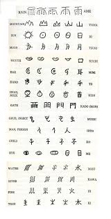 From Everyday Japanese Characters By Michael Pye The Hokuseido Press Tokyo 1977 Japanese Language Learn Japanese Words Learn Japanese