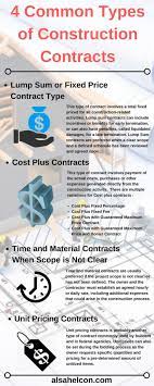 A Construction Contract Provides A Legal Binding Agreement For Both The Owner And Th Construction Contract Construction Contractors Top Construction Companies
