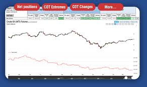 Cotbase Com Commitments Of Traders Charts And Analysis