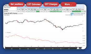 Cotbase Com Commitments Of Traders Charts And Analysis