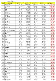 Top 50 Kpop Popularity Reputation Ranking May 2020 Share on facebook share on twitter. 50 kpop popularity reputation ranking