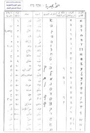 دروس فى اللغة العبرية الدرس السابع Iii Ahmmed Iii