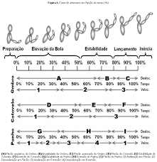 Já o disco é um pouco mais leve, pesando 1 quilograma para as. Biomecanica Do Arremesso De Jump No Basquetebol