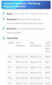 Ujian psikometrik bagi jawatan penolong pegawai tadbir gred n29 source : Jawatan Kosong Di Suruhanjaya Pencegahan Rasuah Malaysia Sprm 2 Disember 2018 Appjawatan Malaysia