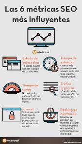 Pin On Marketing En Redes Sociales