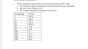 1 5pt Estimate The Vapor Pressure Of Acetone M