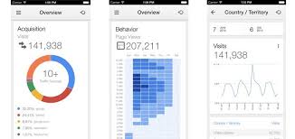 If you run a website and have installed google analytics on it, this tool helps you keep woopra: How To Read Iphone Analytics How To Decode Iphone Analytics Data