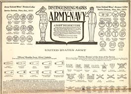 Wwi Uniforms Insignia Distinguishing Marks Rank Etc