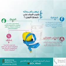 انفوجرافيك كيف يساعدك شرب الماء على خسارة الوزن عبر Dr Alkadi Vip2099