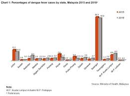 In east malaysia, there are several indigenous languages; Department Of Statistics Malaysia Official Portal