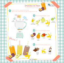 Les Smoothies De L Hiver Smoothie Recette Recette Recette Illustree