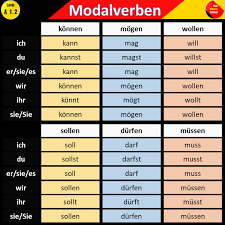 Pin On German Vocabulary