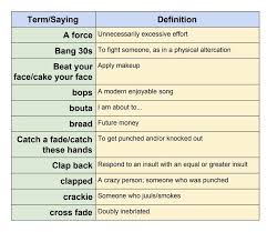 Pew research recently defined gen z as anyone born after 1997. A High School Teacher Has A Running List Of Gen Z Slang Terms He Overhears His Students Using