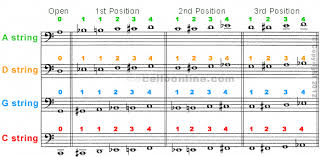 Cello Online Fingering Chart