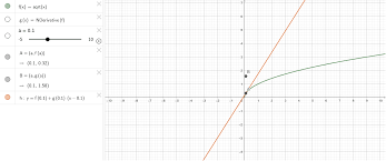 Maybe you would like to learn more about one of these? Derivative Of Sqrt X Geogebra