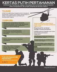 Pertahanan negara diselenggarakan untuk mewujudkan kepentingan nasional. Kertas Putih Pertahanan Pertahanan Kertas Pelukan