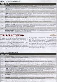 Star Wars Edge Of The Empire Motivations 1 Edge Of The Empire Motivation Tabletop Rpg