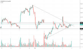 Fb Stock Price And Chart Tradingview