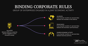 How Far Can The Inclusion Of A Group Of Enterprises Engaged In A Joint Economic Activity In The General Data Protection Regulation Economic Activity Corporate