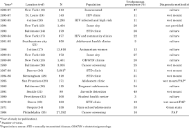 Image result for trichomonas images