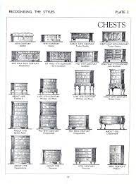 Furniture Styles From Gothic To The 20th Century Furniture Styles Furniture Styles Guide Antique Furniture