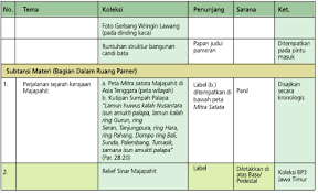 Check spelling or type a new query. Konsep Penyajian Museum Bagian 4 Museum Untuk Persatuan Dalam Perbedaan