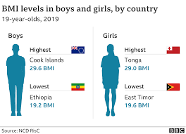 Maybe you would like to learn more about one of these? Poor Diet Children 20cm Shorter As A Result Analysis Says Bbc News
