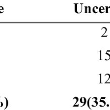 Sederhananya, budgeting adalah proses penyusunan budget itu sendiri. Pdf Science Teachers And Budget Planning For Instructional Resources In Secondary Schools In Nairobi Kenya