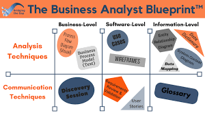Secrets To Business Analyst Career Successfree Video Training Part 3 Of 3 In 2020 Business Analysis Business Analyst Business Analyst Career