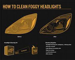 Instead of going to a car wash to use a car wash soap alternative, use homemade ingredients like vinegar to make a car wax for cleaning headlights. How To Clean Foggy Headlights Bridgestone Tires