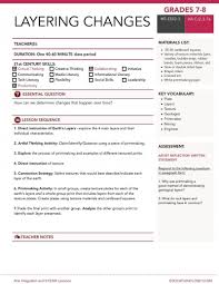 Arts Integration Lesson Plans Steam Education Lesson Plans Science Lessons Middle School Health Lesson Plans Art Integration Lesson Plans